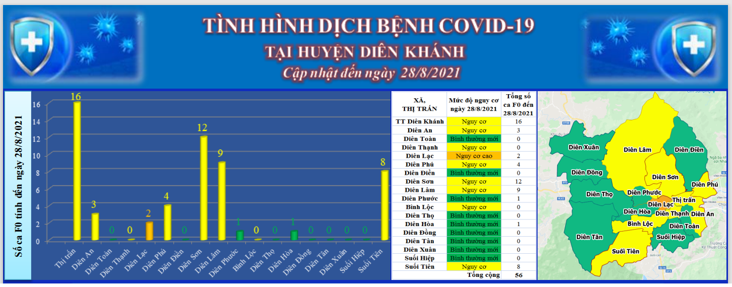 ĐÁNH GIÁ MỨC ĐỘ NGUY CƠ DỊCH BỆNH COVID-19 TẠI HUYỆN DIÊN KHÁNH (Cập nhật ngày 28/8/2021)